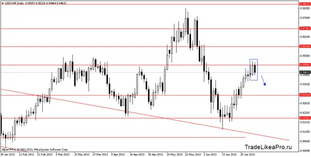 usdchfdaily 4072013