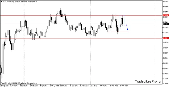 usdchfweekly 15072013