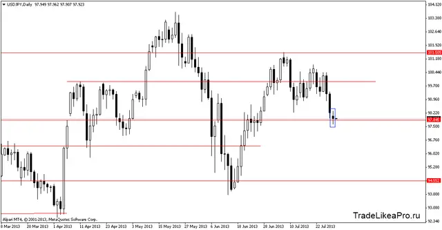 usdjpydaily 30072013