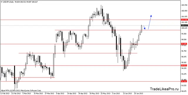 usdjpydaily 3072013