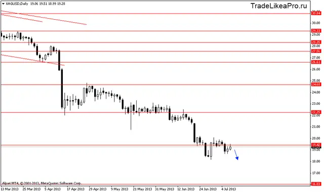 xagusddaily 10072013