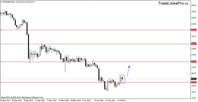 xagusddaily 15072013