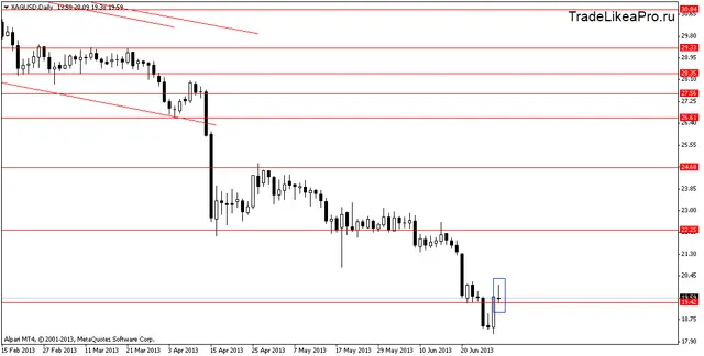xagusddaily 2072013