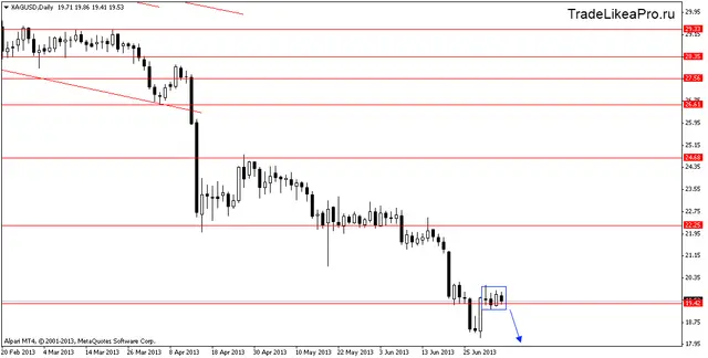 xagusddaily 5072013