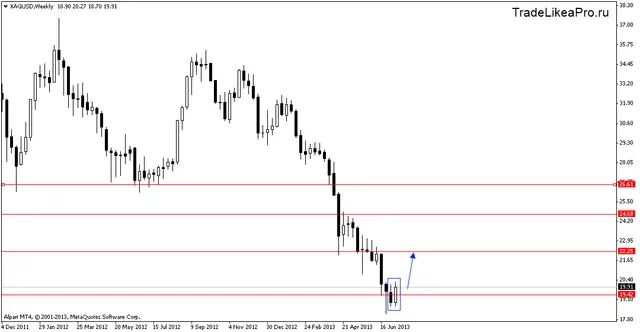 xagusdweekly 15072013