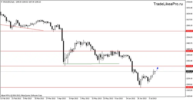 xauusddaily 15072013