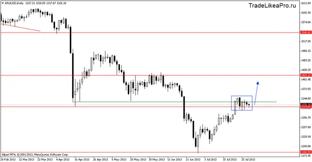 xauusddaily 31072013