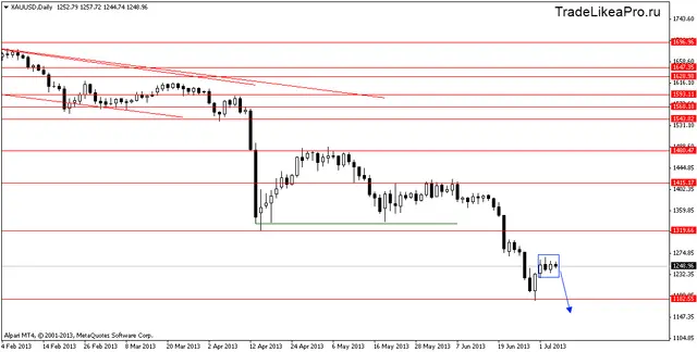 xauusddaily 5072013
