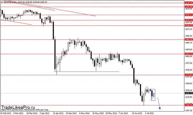 xauusddaily 9072013