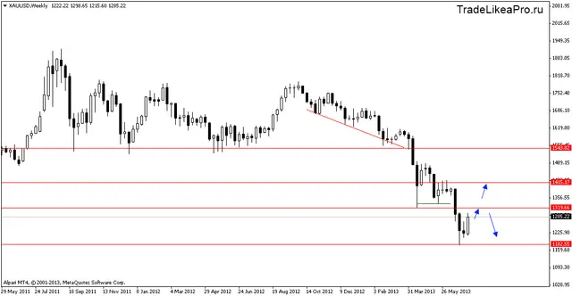 xauusdweekly 15072013
