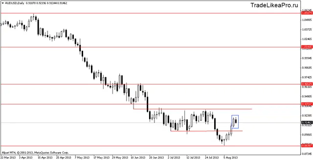 audusddaily 13082013