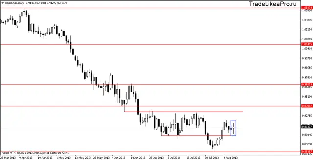audusddaily 16082013