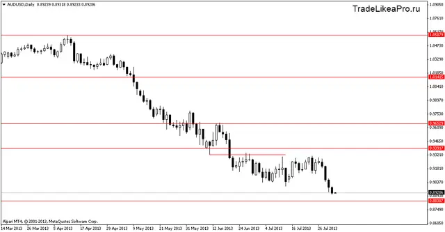 audusddaily 2082013