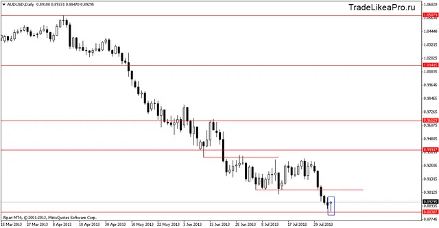 audusddaily 6082013