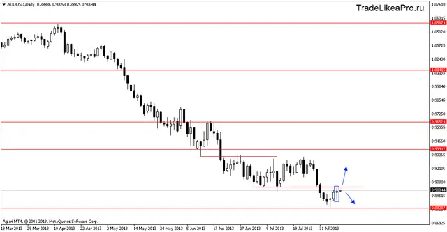 audusddaily 8082013