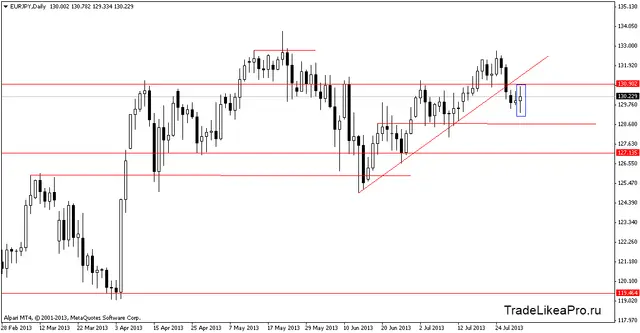 eurjpydaily 1082013