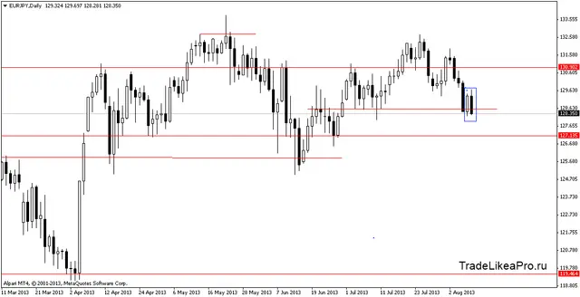 eurjpydaily 12082013