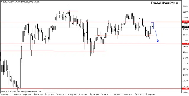 eurjpydaily 15082013