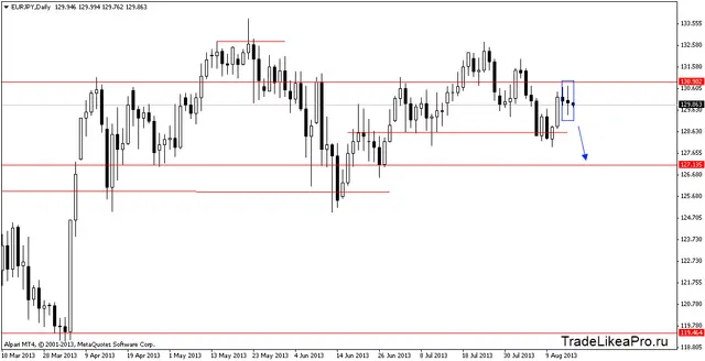 eurjpydaily 16082013