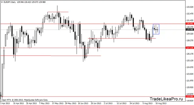 eurjpydaily 19082013
