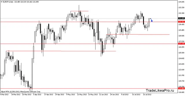 eurjpydaily 2082013