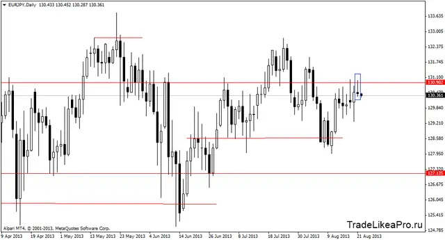 eurjpydaily 22082013