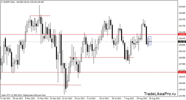 eurjpydaily 30082013
