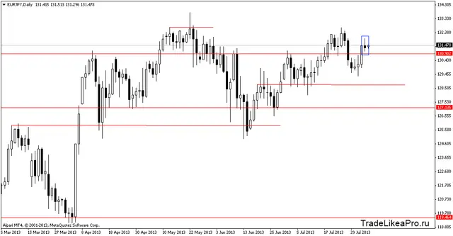 eurjpydaily 5082013