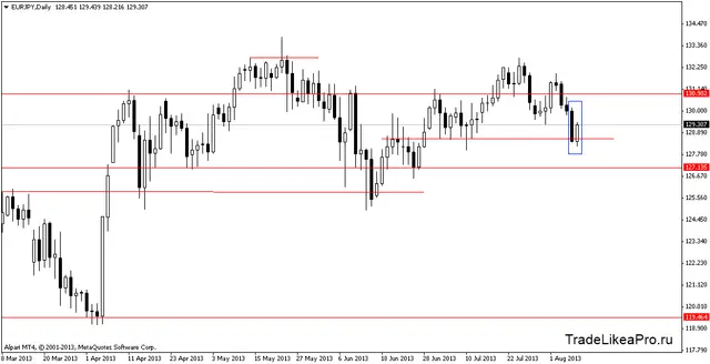 eurjpydaily 9042013