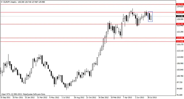 eurjpyweekly 19082013
