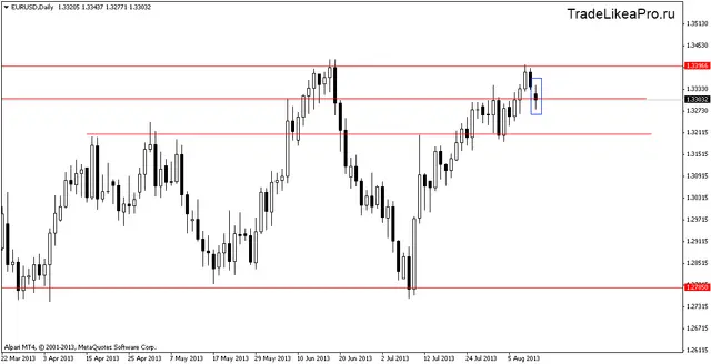 eurusddaily 13082013