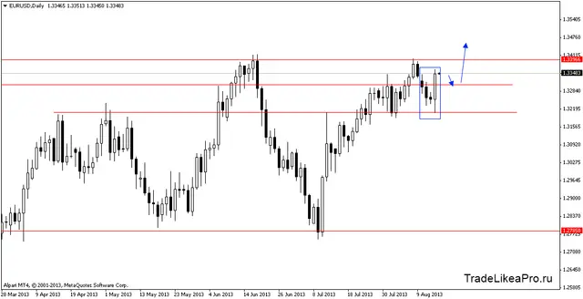 eurusddaily 16082013