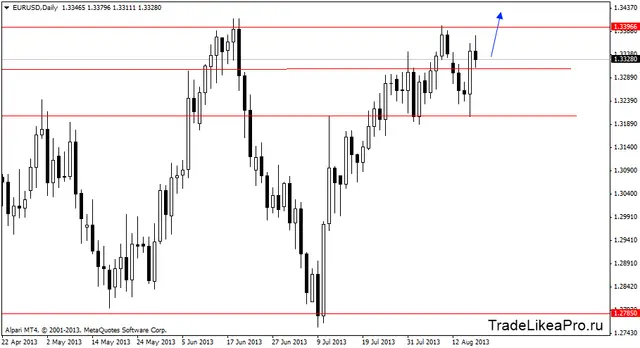 eurusddaily 19082013