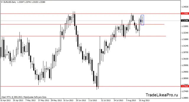 eurusddaily 20082013