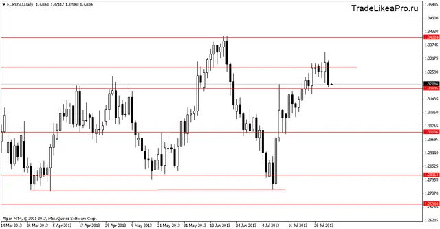 eurusddaily 2082013