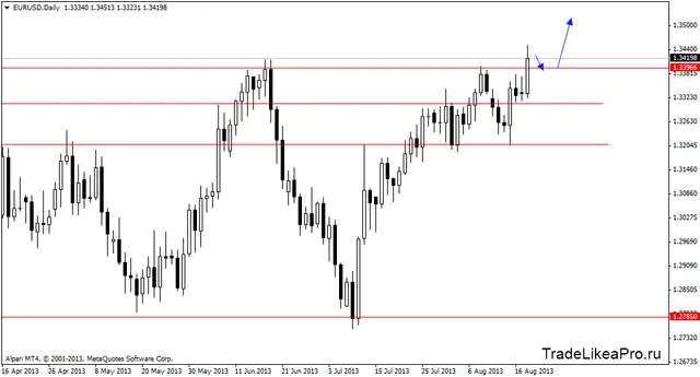 eurusddaily 21082013