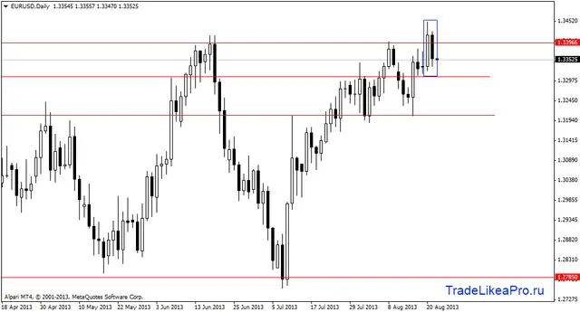 eurusddaily 22082013