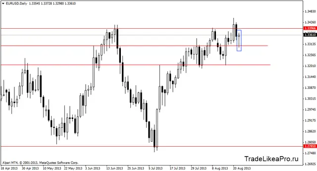 eurusddaily 23082013