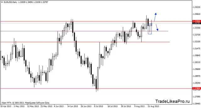 eurusddaily 26082013