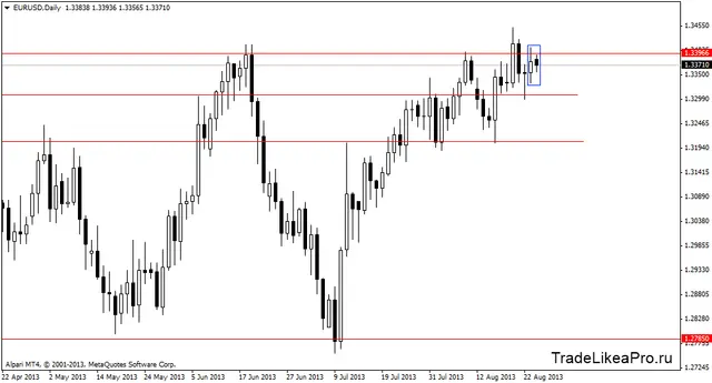 eurusddaily 27082013