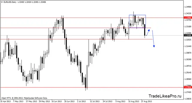 eurusddaily 30082013