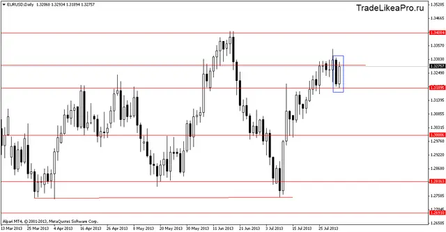 eurusddaily 5082013