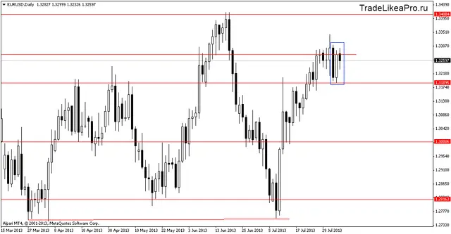 eurusddaily 6082013