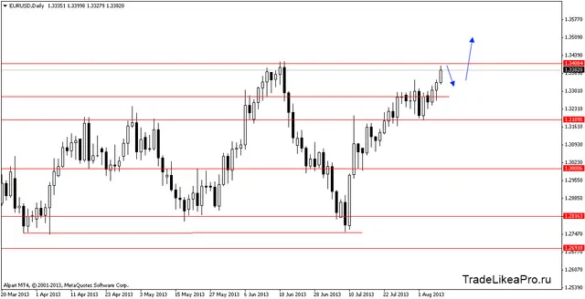 eurusddaily 9042013