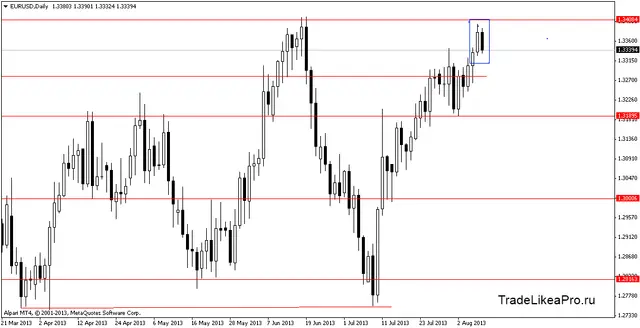 eurusddeyly 12082013