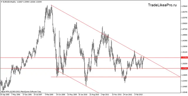 eurusdweekly 12083013