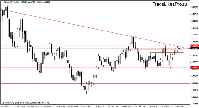 eurusdweekly 19082013