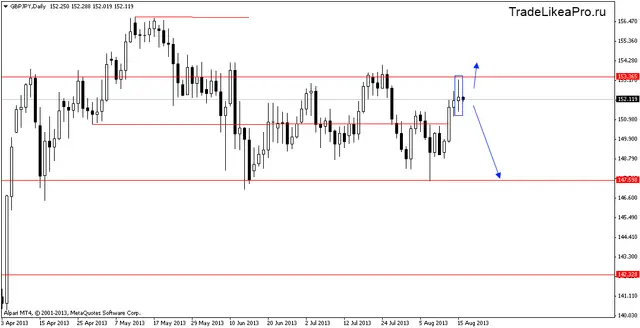 gbpjpydaily 16082013