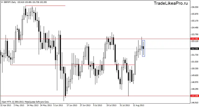 gbpjpydaily 21082013