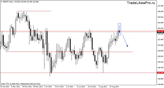 gbpjpydaily 26082013